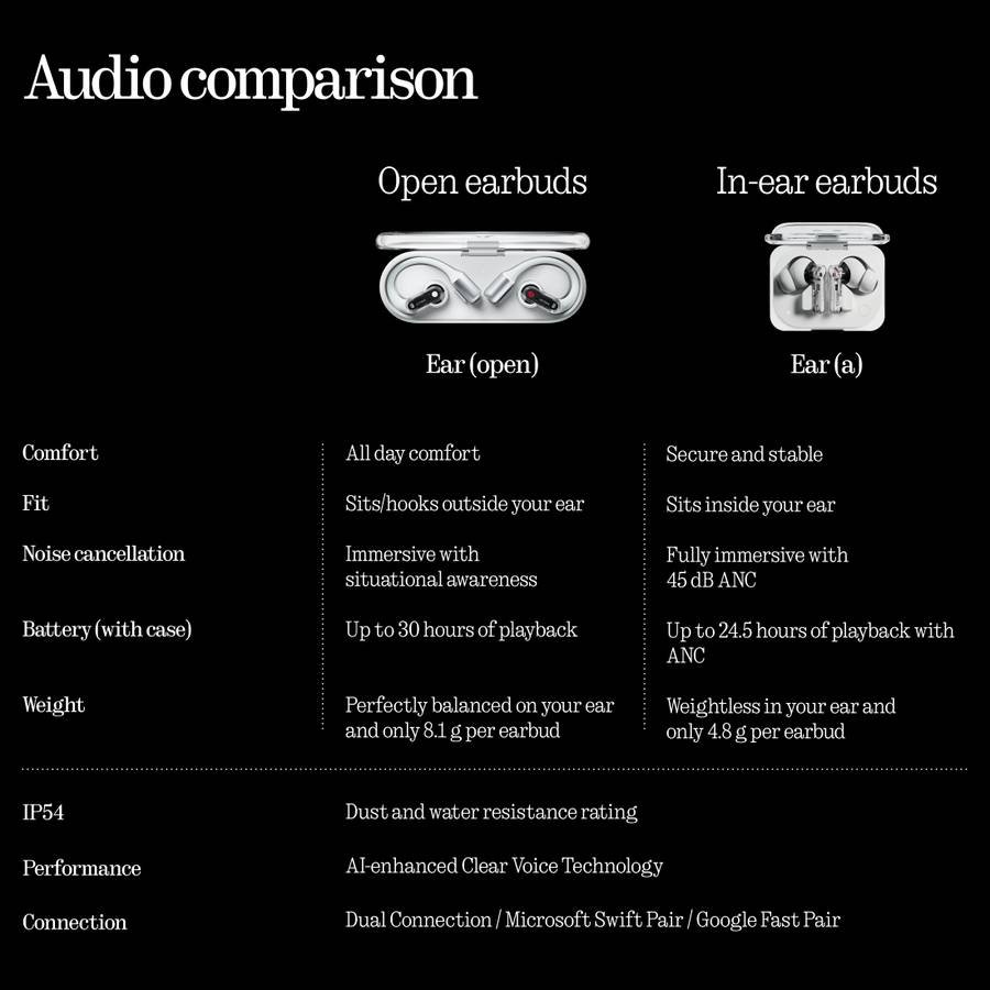 Nothing Ear (Open)|Open Sound Technology|Dual Mics|14.2mm Dynamic Driver|30Hrs Bluetooth (White) - Photo 2