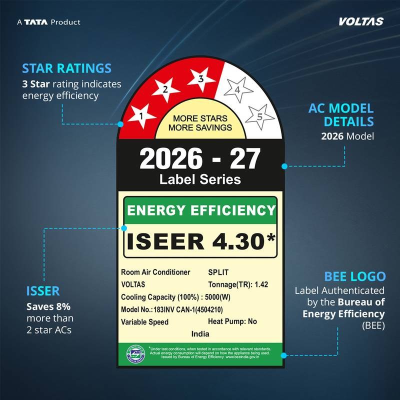 Voltas 2026 Model 1.42 Ton 3 Star Split Inverter 5000 W Cooling Capacity AC (White) - Photo 2