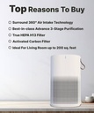 EUREKA FORBES AP 150 3-Stage HEPA & Surround 360° Air Technology Portable Room Air Purifier (White) - Photo 3
