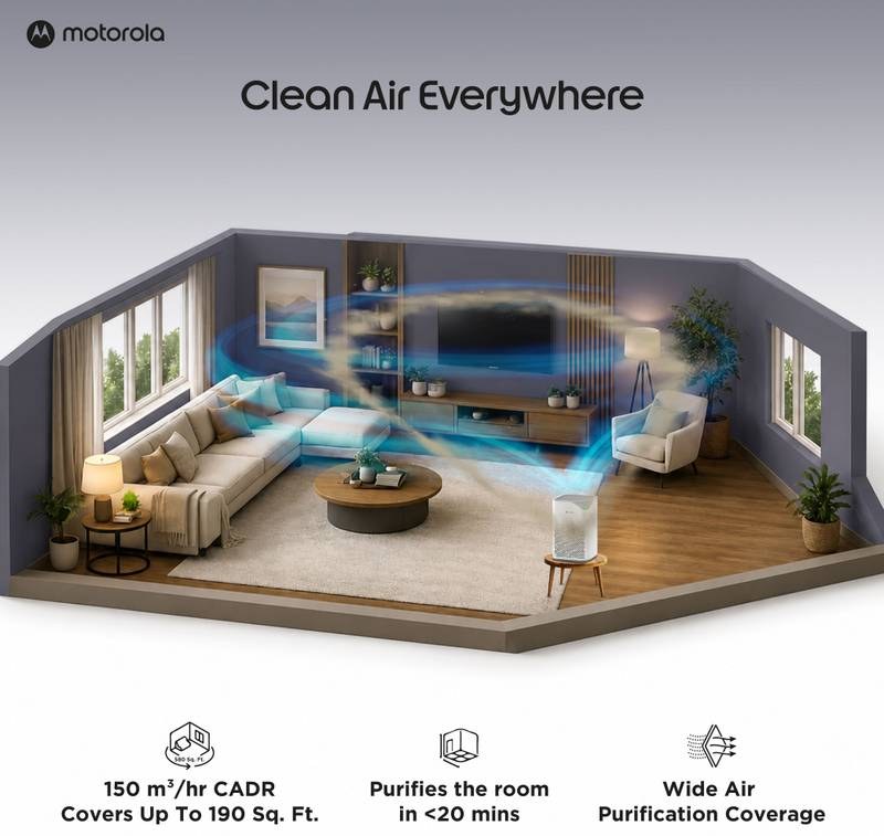 MOTOROLA AirShield 150 CMH, CADR 4-Stage Filtration, Cover upto 190Sq ft, Removes 99.99% Dust, Allergens, Smoke, Virus, Portable Room Air Purifier (White) - Photo 2