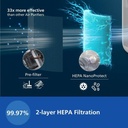 PHILIPS AC0920/60 Covers Small Rooms up to 30m sq.(690 sqft) 250 m3/h CADR HEPA NanoProtect Filtration 99.99% Allergen Removal AeraSense PM2.5 Sensor Compact Design Portable Room Air Purifier (White) - Photo 2