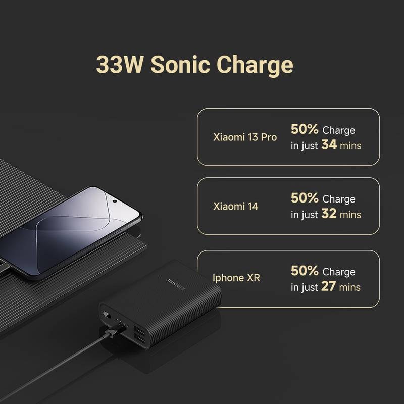 Mi 10000 mAh 33 W Compact Pocket Size Power Bank - Pocket Power Bank pro 10000mAh 33W Super Fast Charging PD (Black) - Photo 4
